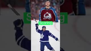 Rantanen or Marner