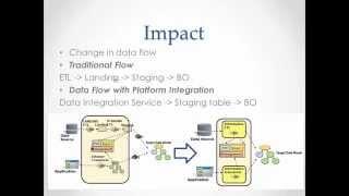 42. What are differences between Informatica MDM 9.7 and MDM 10.0