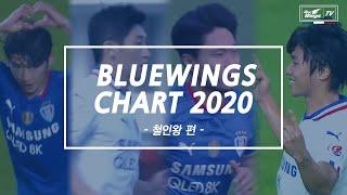 [블루윙즈TV] BLUEWINGS CHART 2020 : 수원삼성 철인왕편