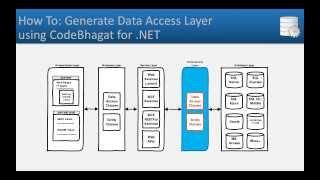 How To: Generate Data Access Layer (DAL) component using CodeBhagat for .NET