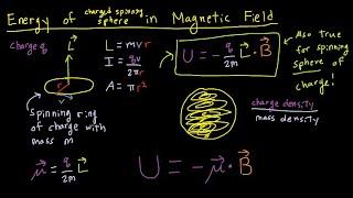 Quantum Spin (4) - Classical Dynamics in Magnetic Field