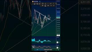 تحلیل تکنیکال چارت ۴ساعته طلا #طلا #gold