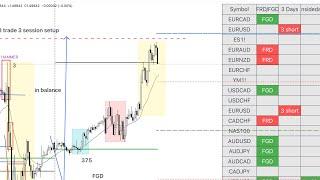 Introducing The Gakuna Levels And Setup indicator, To Track The Best Trade Setups (welcome)