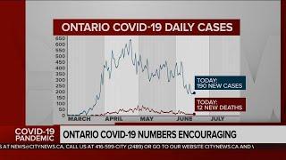 Fewer than 200 new COVID-19 cases in Ontario for fourth straight day