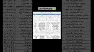50 Best Excel Shortcut Keys || Excel Expert || Learn Advance Excel Keys || MY PERSONAL CA
