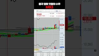 중국 영화 잇달아 수주 M83 #주식 #급등주 #급등주추천ㅣ여의도머스크