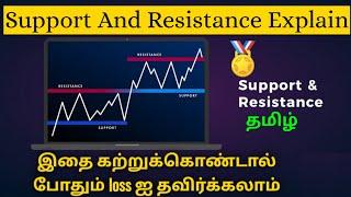 How To Find And Draw Support And Resistance Level Tamil Detailed Explain in Trading View_quotextrade