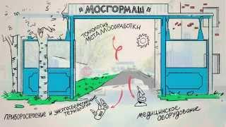 Почему Москва?