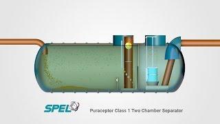 SPEL Puraceptor Class 1 two chamber Separator