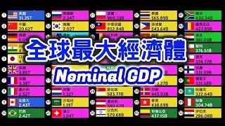 全球最大經濟體 Nominal GDP(current prices) | 1980-2029(f)