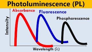 Photo-luminescence (PL) Spectroscopy