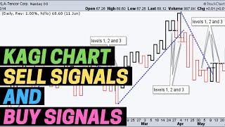 Kagi Chart Buy and Sell Signals