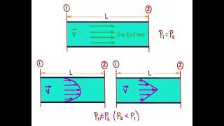 VISCOSIDAD. APRENDE TODO sobre esta PROPIEDAD y como se RELACIONA con los FLUIDOS REALES [ENTRA]