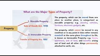 The Simplest Explanation of Property and Property Law (For All Judiciary Exams)