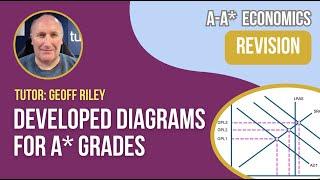 How to Develop Diagrams for A* Grades | A-Level Economics Mastery