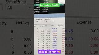 INTRADAY PROFIT | OPTIONS TRADING | POWERFUL INTRADAY TRADING SETUP #sizistocks #sizistockshindi