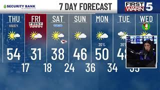 KCTV5 Weather Update