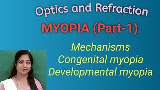 MYOPIA (Part 1) /mechanism/ Optics/Index myopia/Curvatural/Axial/Congenital and developmental myopia