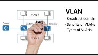 What is a VLAN  | Types of VLANs | Benefits of VLANs | CCNA 200-301