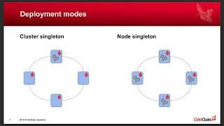 Best Practices for a Microservices Architecture on Apache Ignite