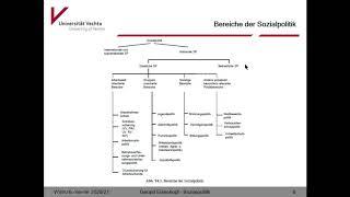 Vorlesung: Sozialpolitik, Kapitel 1, Teil 1 (Prof. Dr. Eisenkopf)