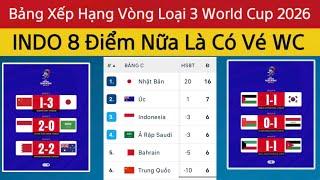 Bảng Xếp Hạng Vòng Loại 3 World Cup 2026 Khu Vực Châu Á| INDONESIA Lên Top 3 | Lịch Thi Đấu