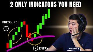 The only 2 Indicators that will make your Trading better