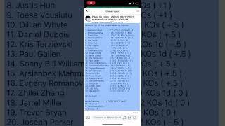 Heavyweight boxing rankings / ratings June 2023