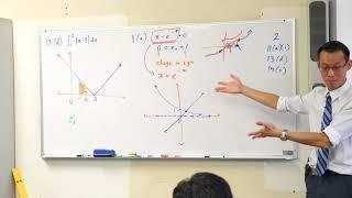 Evaluating Definite Integral with Absolute Value