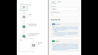 Sending a Personalized Email to Customers using Qlik App Automation and Qlik Sense - Happy Together!