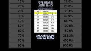 주식 코인 손실 복구를 위한 수익률은? #마운트곡스 #코인악재 #비트코인 #투자