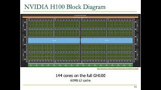 HetSys Course: Lecture 1: Programming Heterogeneous Computing Systems with GPUs (Fall 2022)