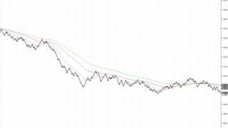 Scalping the FX Markets for Profit - Alex Ong