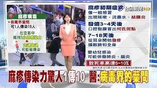 麻疹傳染力驚人「1傳10」 醫：病毒界的葉問