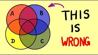 Can you draw a Venn diagram for 4 sets? | Why Venn diagrams are not easy