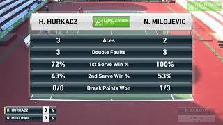 FERGANA CHALLENGER 2017: HUBERT HURKACZ - NIKOLA MILOJEVIC (HIGHLIGHTS)