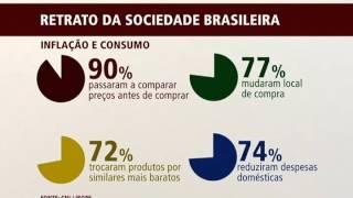 Confederação Nacional da Indústria divulga estudo sobre os hábitos de consumo