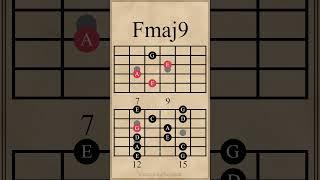 C Major Chord Progression | Pentatonic Melody | Cmaj7-Fmaj9-Dm7-G9  #guitarlesson #guitarchords