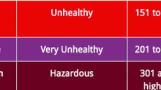 Air Quality Index