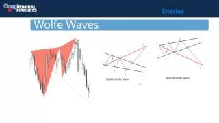 Wolfe Waves and Reversal Patterns Explained by Nenad Kerkez