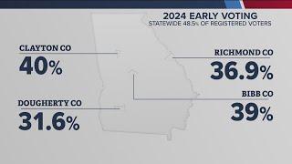 Democrat counties in Georgia see lower voter turnout | Why Republicans are optimistic