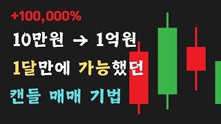 캔들만 봐도 많은 정보를 알 수 있습니다. [지지와 저항, 실전매매]