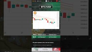 Traders Hub Technical Analysis 10.07.2024