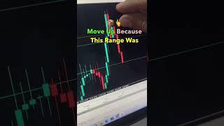 Picture, perfect example of a counter trend trade. Using impulse entries. ￼#forextips #xauusd
