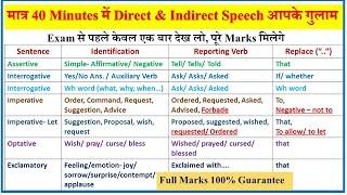 Direct and Indirect Speech in English | Narration in English | Reported Speech in English Grammar |