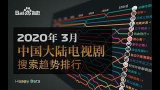 2020年 3月份 中国大陆电视剧搜索趋势排行  这些剧你都追了没