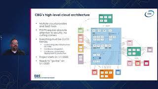 EASY21 NA- Accelerating data access from 0 to 60 at Cooperative Benefits Group