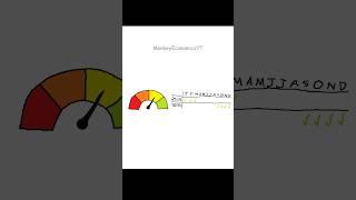 Monkey Economics Credit Card