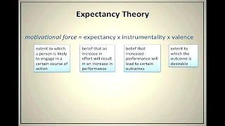 Expectancy Theory of Motivation