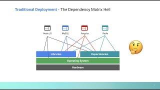 Containers  - Explained in 4 Minutes